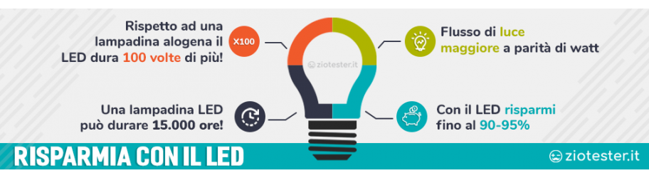 Risparmia con le Lampadine LED