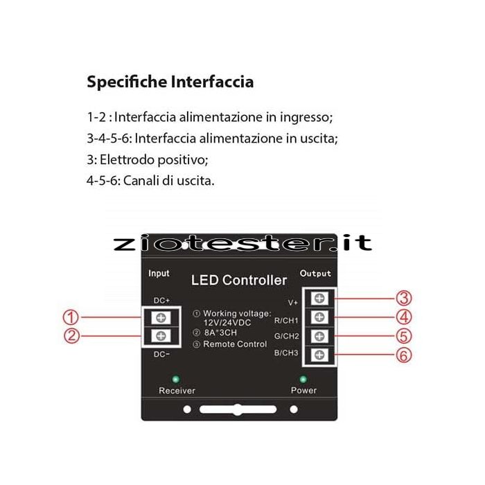 Controller a radiofrequenza per nastri LED RGB