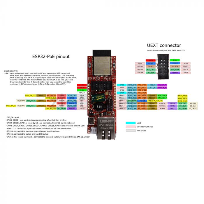 Olimex ESP32-POE