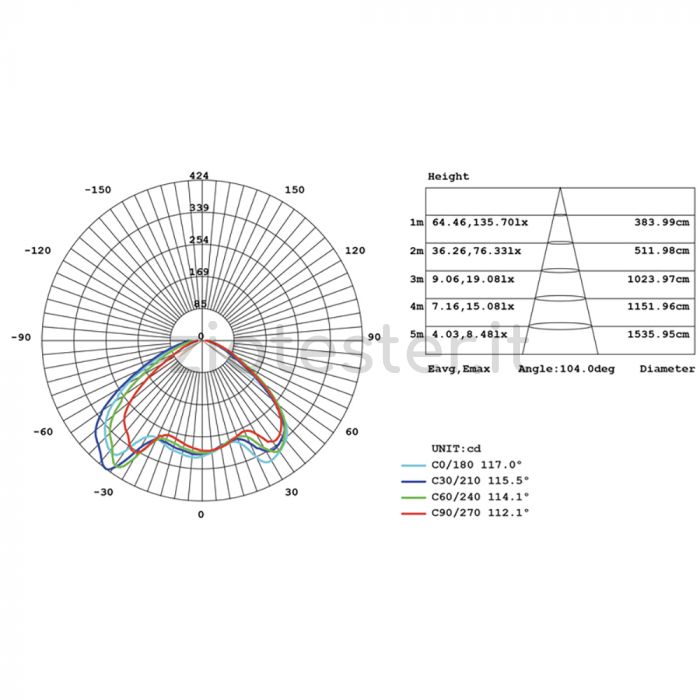 Sovil GRAAL Lampadario a sospensione con LED integrato 20W