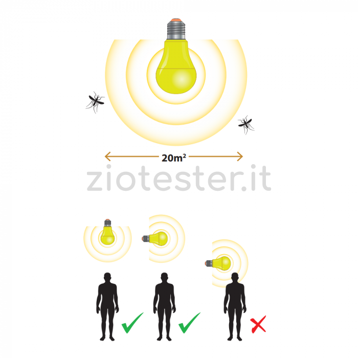 Lampadina LED Antizanzare 