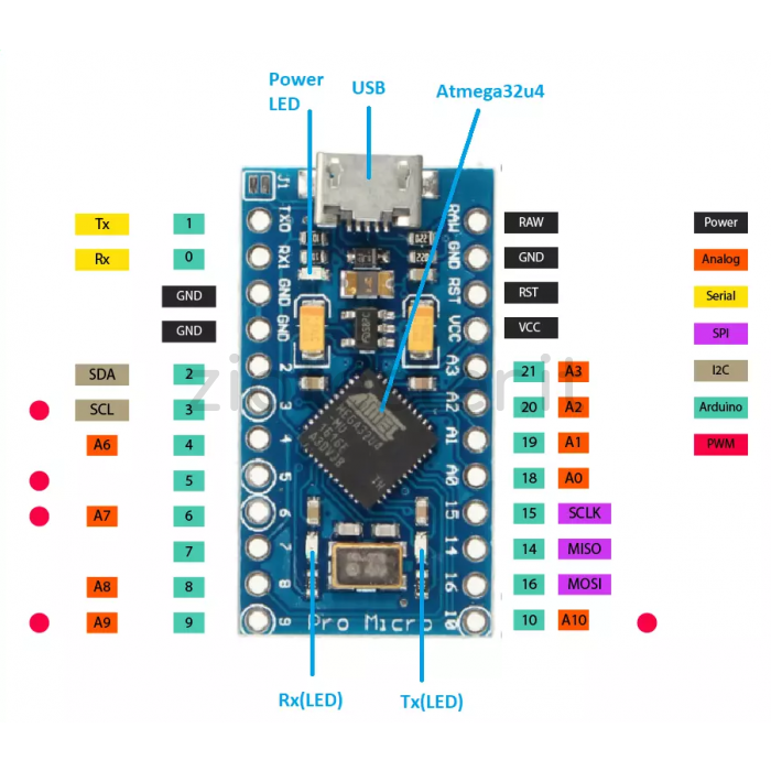 Arduino Pro Micro