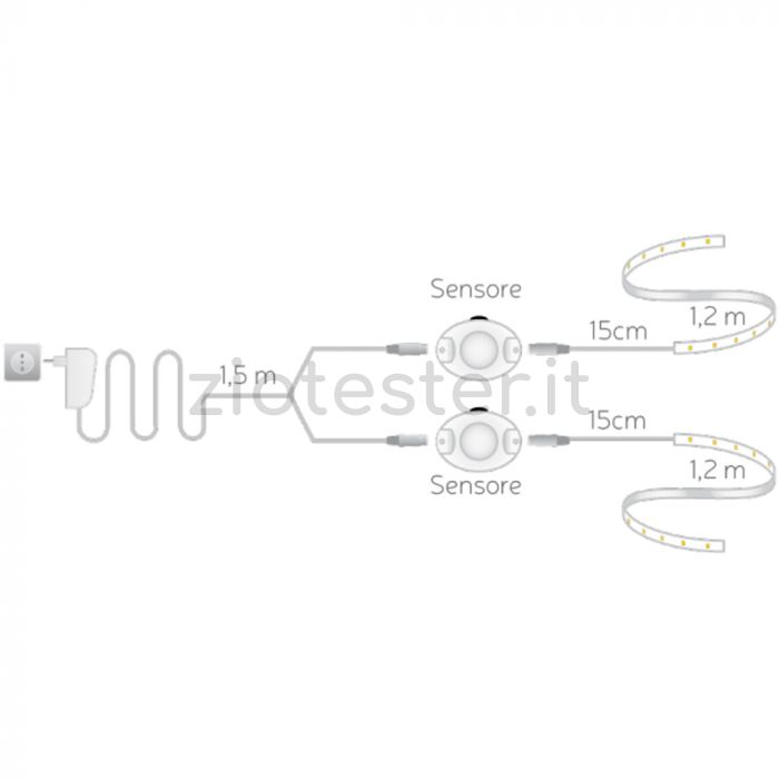 Kit Striscia Led BEDlight Collegamenti