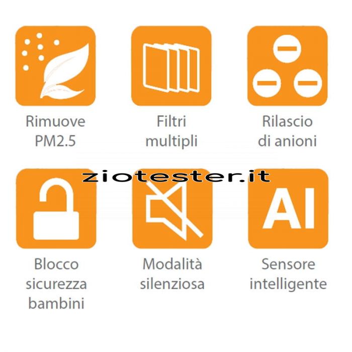 Purificatore d'Aria AirNOVA a 7 filtri specifiche
