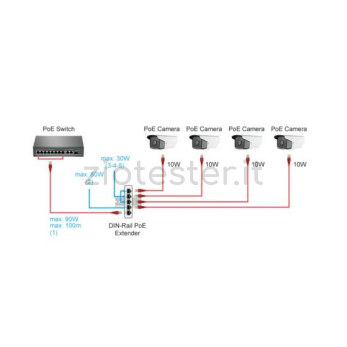 Switch Extender PoE 90W 1000Mbps