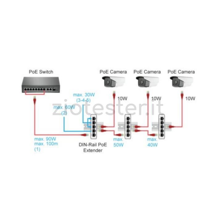 Switch Extender PoE 90W 1000Mbps