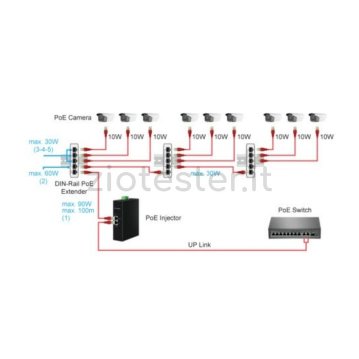 Switch Extender PoE 90W 1000Mbps