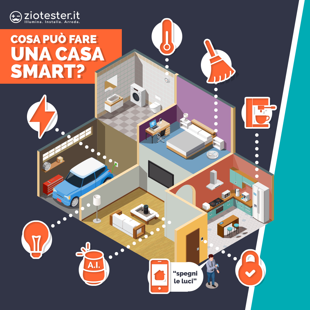 Applicazioni Smart Home - infografica 1