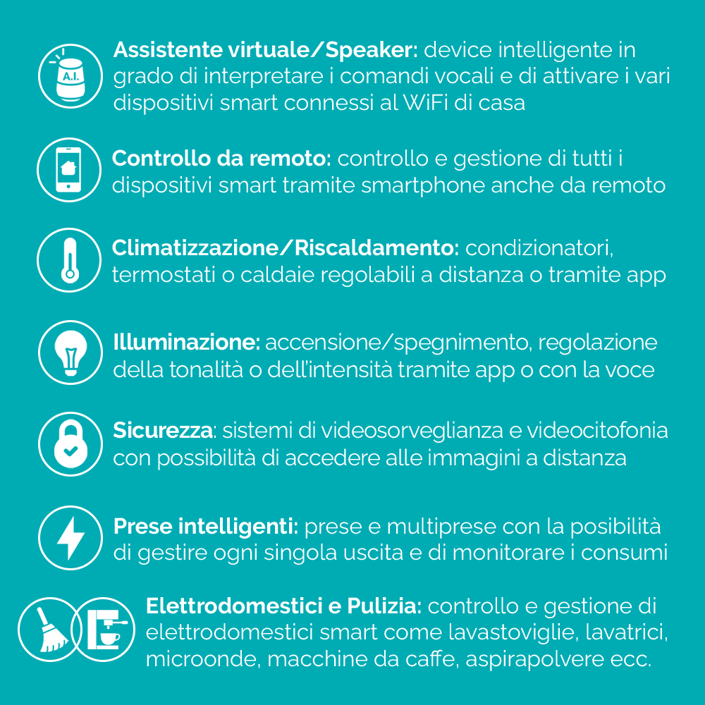 Applicazioni Smart Home - infografica 2