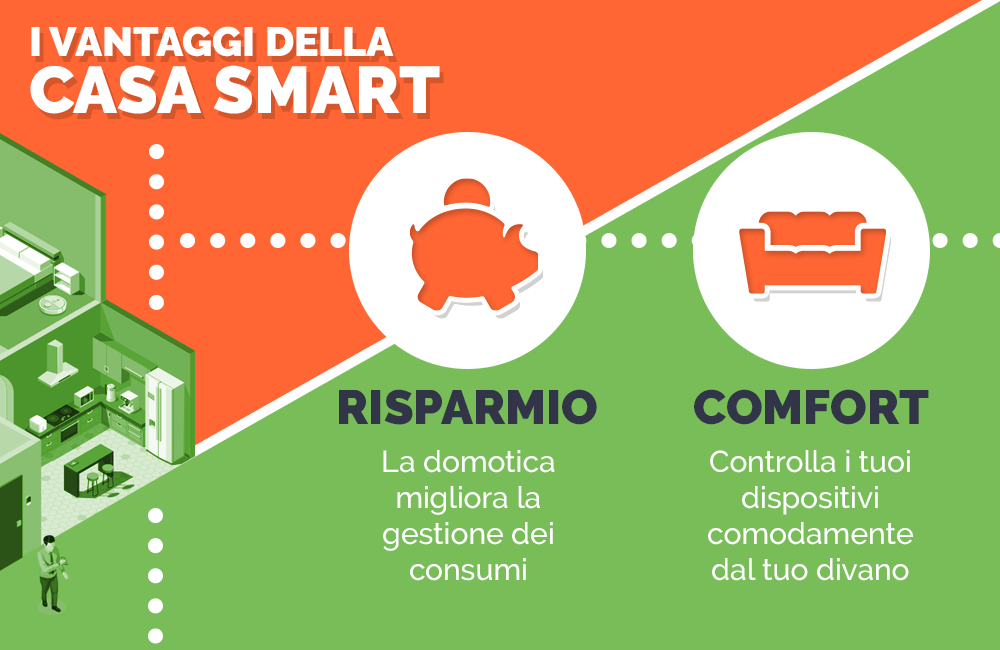 Smart home: cos'è, come funziona, esempi e prodotti di case intelligenti