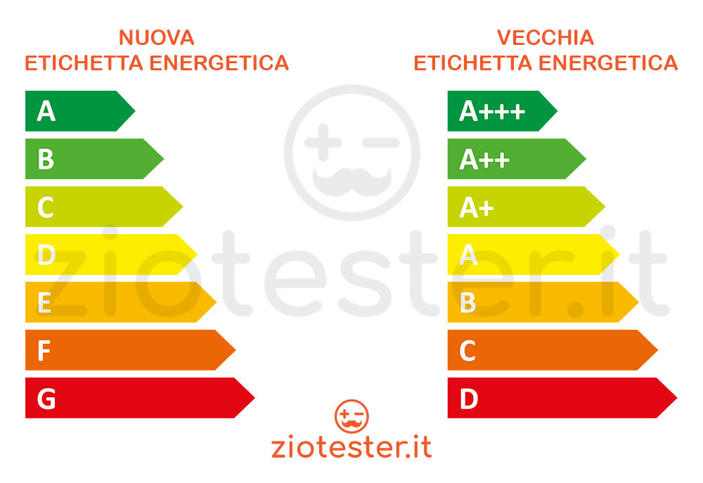 Nuova e Vecchia Etichetta