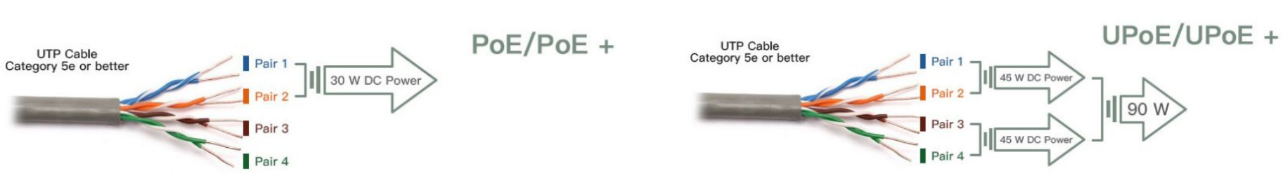 Cavo Ethernet PoE